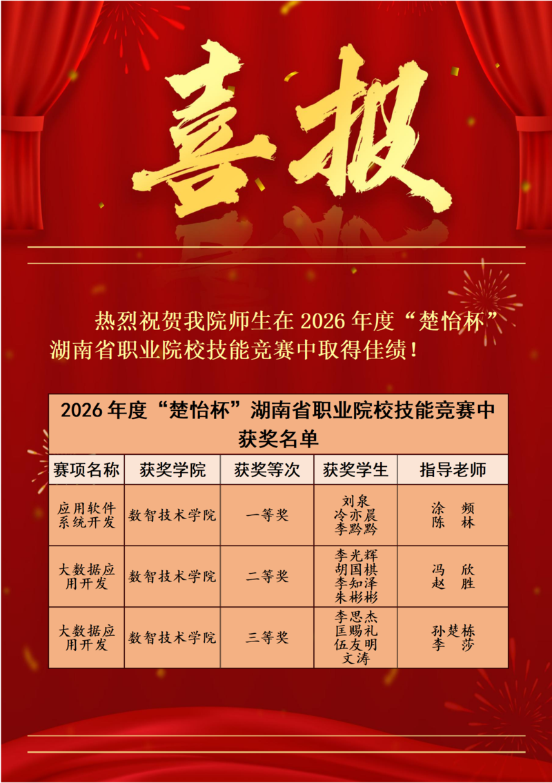 新 喜报06.04(1)_01.png